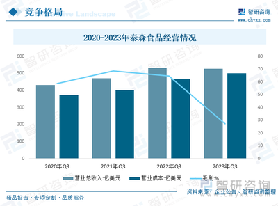 2023年中國(guó)昆蟲蛋白行業(yè)全景分析 資源開發(fā)持續(xù)深化，未來發(fā)展?jié)摿V闊