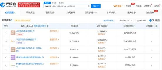 華潤信托等投資成立合伙企業(yè)，注冊(cè)資本9億布局投資信息咨詢領(lǐng)域